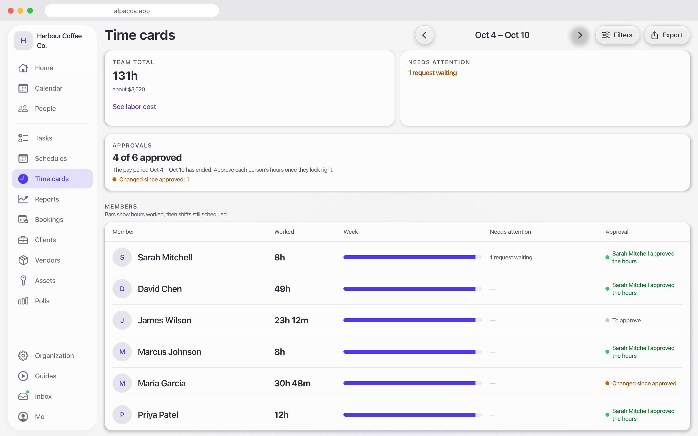 Time cards in Alpacca for a pay period that has ended: the team's total, 4 of 6 people's hours approved, and each member's hours with whether they're approved.